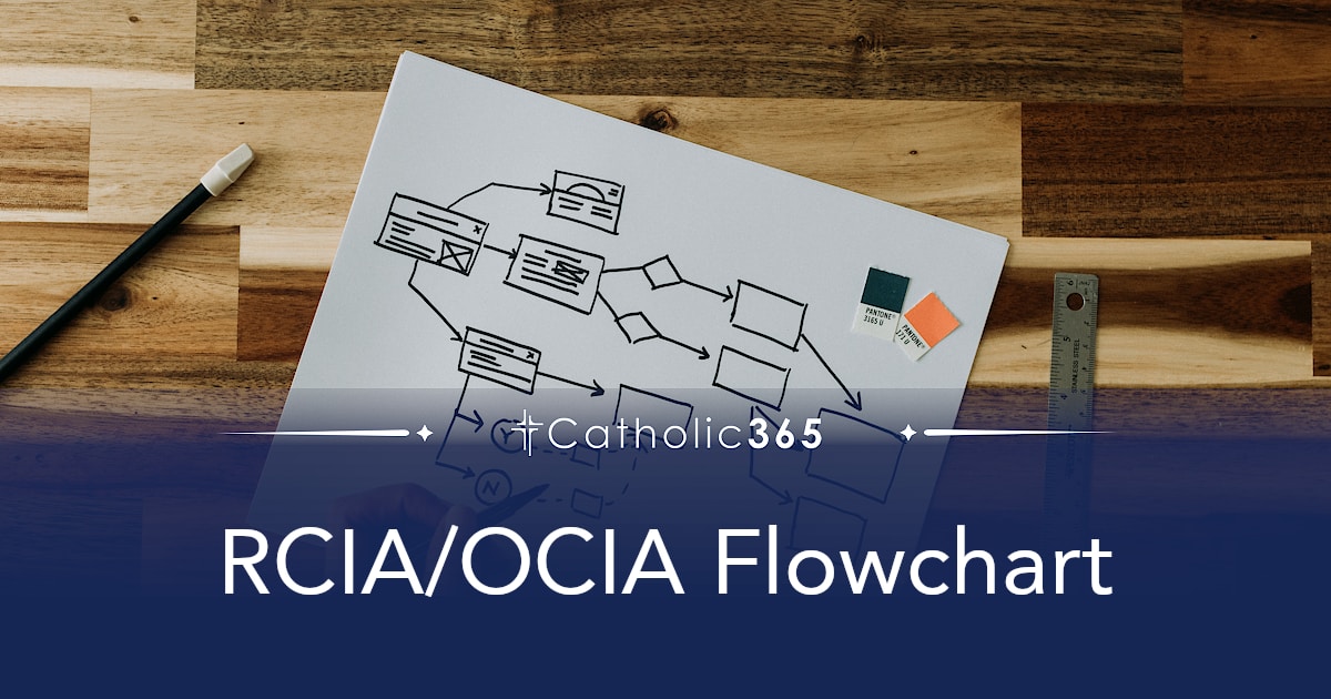 RCIA/OCIA Flowchart